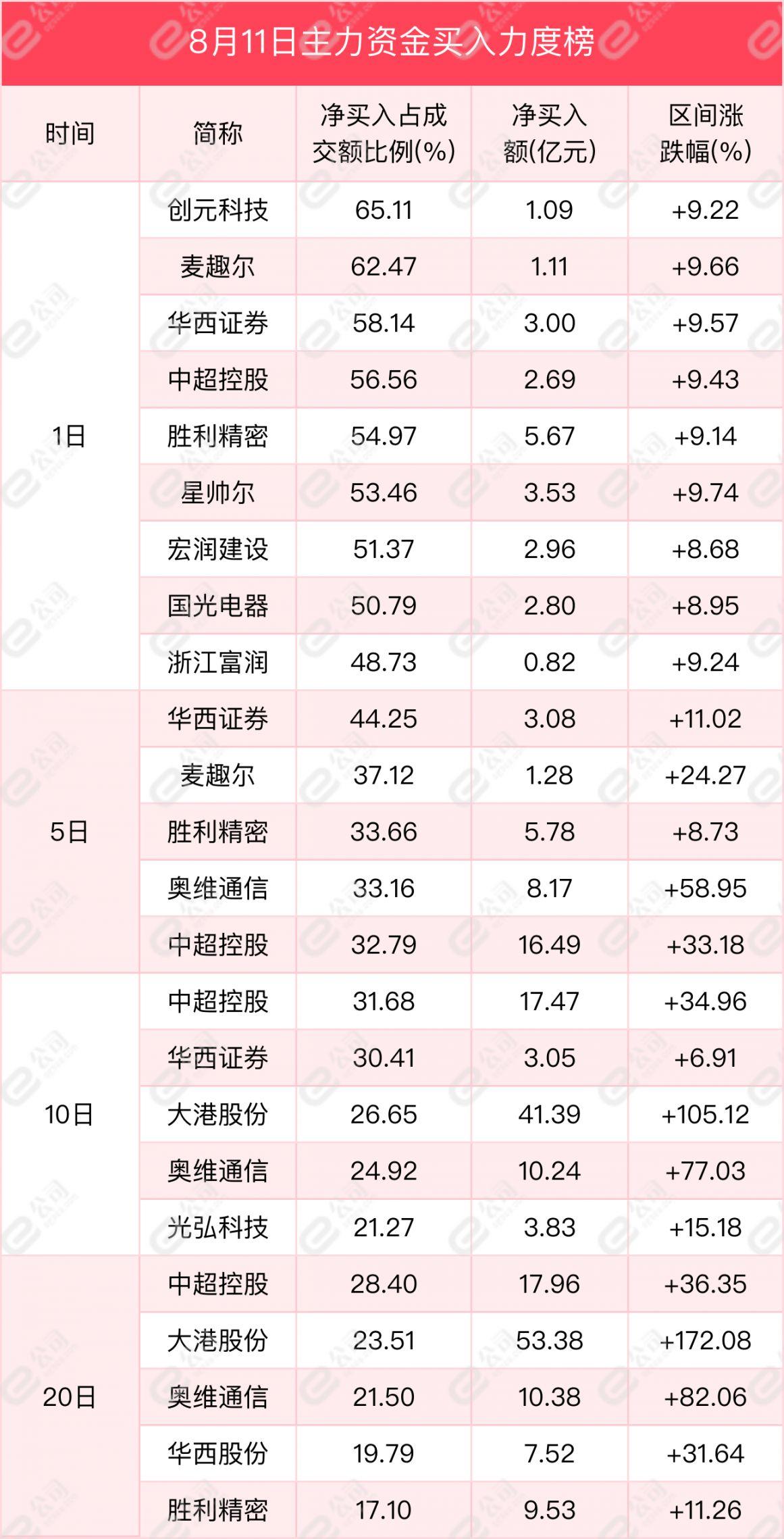 技术咨询 第131页