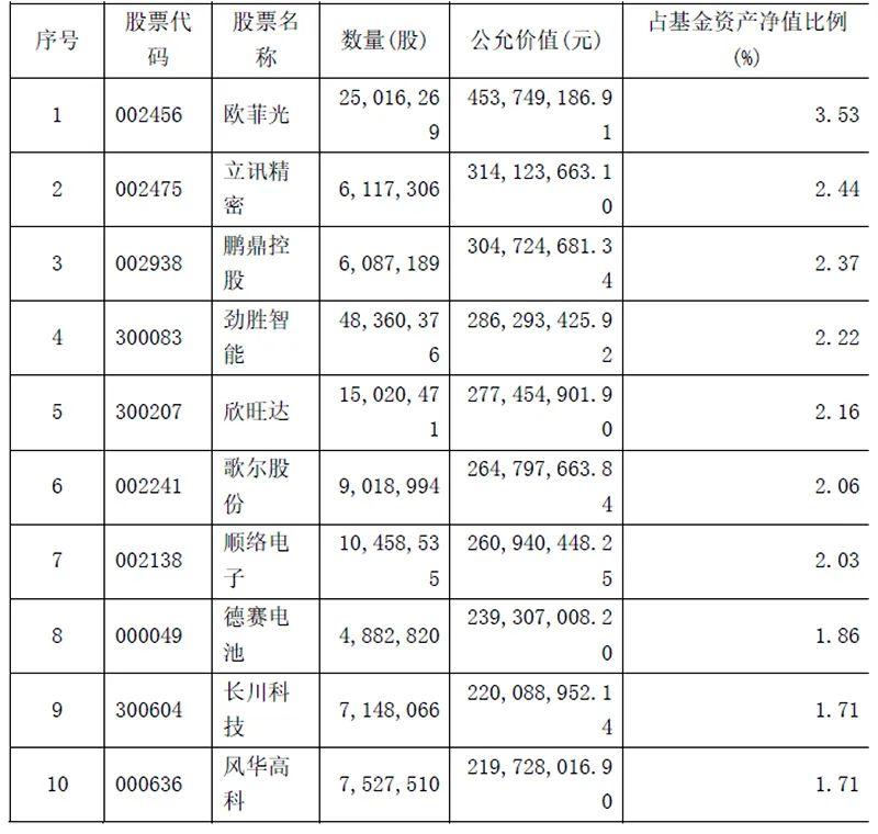 技术转让 第62页