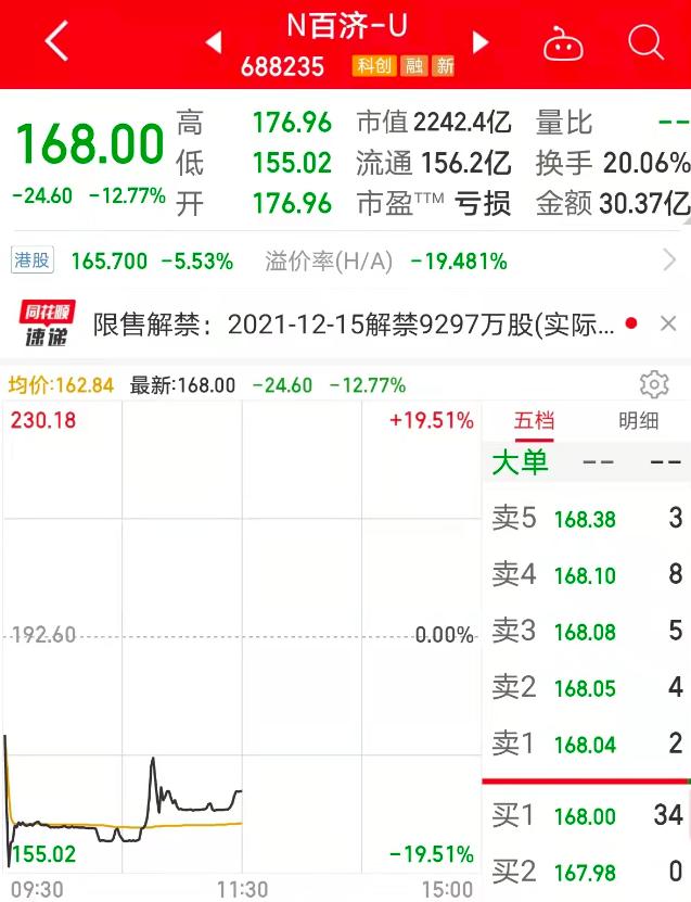 新股上市涨停限制,新股上市涨停限制与温馨的一天