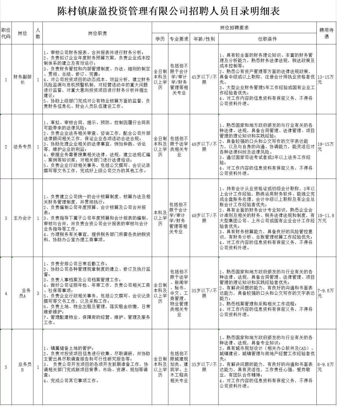 陈村招聘信息,陈村招聘信息