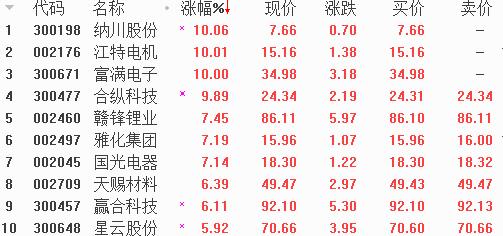 技术咨询 第8页